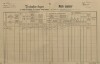 5. soap-pj_00302_census-1890-pradlo-cp036_0050