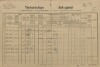 5. soap-pj_00302_census-1890-dolce-cp001_0050