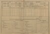 4. soap-pj_00302_census-1890-dolni-lukavice-cp104_0040