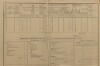 2. soap-pj_00302_census-1890-prestice-cp013_0020