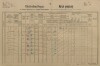 1. soap-pj_00302_census-1890-rence-cp012_0010
