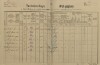 1. soap-pj_00302_census-1890-zerovice-cp057_0010