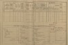 3. soap-pj_00302_census-1890-zerovice-cp069_0030