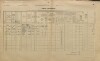 1. soap-pj_00302_census-1900-petrovice-cp014_0010