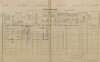 1. soap-pj_00302_census-1900-chlumcany-cp042_0010