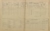 3. soap-pj_00302_census-1900-merklin-cp022_0030