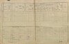 4. soap-pj_00302_census-1900-prestice-cp309_0040