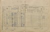 1. soap-pj_00302_census-1900-ptenin-cp001_0010