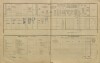 2. soap-pj_00302_census-1900-ptenin-cp001_0020