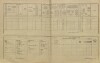 4. soap-pj_00302_census-1900-ptenin-cp001_0040