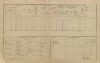 3. soap-pj_00302_census-1900-skocice-cp082_0030