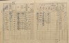 2. soap-pj_00302_census-1910-kramolin-cp004_0020