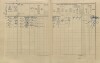 2. soap-pj_00302_census-1910-mecholupy-cp071_0020