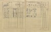 2. soap-pj_00302_census-1910-sobesuky-cp006_0020