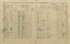 2. soap-pj_00302_census-1910-sobesuky-cp032_0020