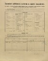 3. soap-pj_00302_census-1910-trebcice-cp009_0030