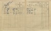 2. soap-pj_00302_census-1910-vrcen-cp002_0020