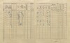 2. soap-pj_00302_census-1910-birkov-cp001_0020