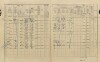 2. soap-pj_00302_census-1910-chlumcany-cp102_0020