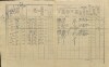 2. soap-pj_00302_census-1910-letiny-cp001_0020