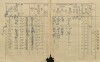 2. soap-pj_00302_census-1910-lisice-cp046_0020