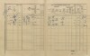 2. soap-pj_00302_census-1910-malinec-cp016_0020