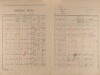 2. soap-pj_00302_census-1921-brezi-cp005_0020