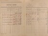 2. soap-pj_00302_census-1921-dvorec-zelezna-hut-cp024_0020