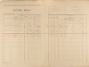 8. soap-pj_00302_census-1921-vojovice-cp052_0080