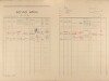 2. soap-pj_00302_census-1921-vrcen-cp093_0020