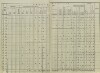 5. soap-pj_00302_census-sum-1857-biluky_0050