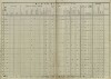 15. soap-pj_00302_census-sum-1857-nepomuk_0150