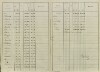 27. soap-pj_00302_census-sum-1857-nepomuk_0270