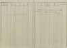 2. soap-pj_00302_census-sum-1857-petrovice_0020