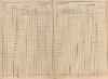 8. soap-pj_00302_census-sum-1869-trebycina_0080