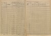 4. soap-pj_00302_census-sum-1880-nepomuk_0040