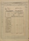 3. soap-pj_00302_census-sum-1880-zalesi_0030