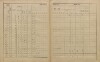 5. soap-pj_00302_census-sum-1900-kozlovice_0050