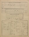 13. soap-pj_00302_census-sum-1900-mecin-cernoves_0130