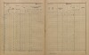 7. soap-pj_00302_census-sum-1900-petrovice_0070