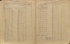 2. soap-pj_00302_census-sum-1900-horsice_0020