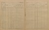 7. soap-pj_00302_census-sum-1900-horsice_0070