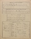 8. soap-pj_00302_census-sum-1900-vodokrty_0080