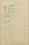 9. soap-pj_00302_census-sum-1910-kramolin_0090