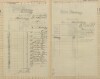 9. soap-pj_00302_census-sum-1910-mecholupy_0090