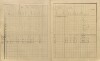 15. soap-pj_00302_census-sum-1910-mecholupy_0150