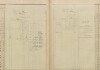 6. soap-pj_00302_census-sum-1910-kameno_0060