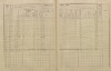 4. soap-pj_00302_census-sum-1910-knihy_0040