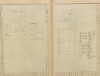 6. soap-pj_00302_census-sum-1910-krenice_0060