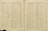 2. soap-pj_00302_census-sum-1910-luzany_0020